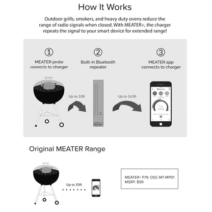 Meater+ Wireless Thermometer