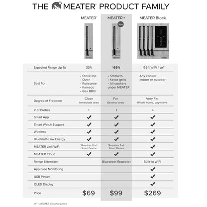 Meater+ Wireless Thermometer